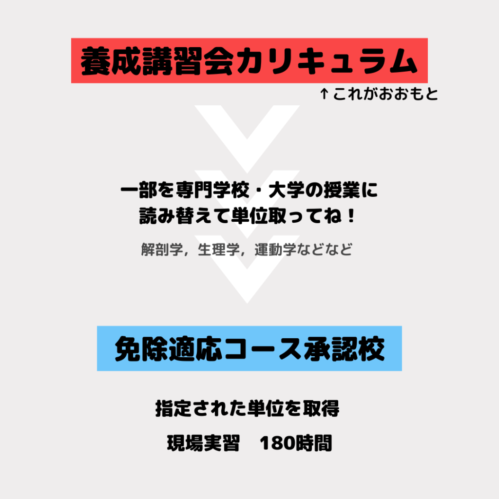 JSPO-ATの取得に関する免除適応コースについて。