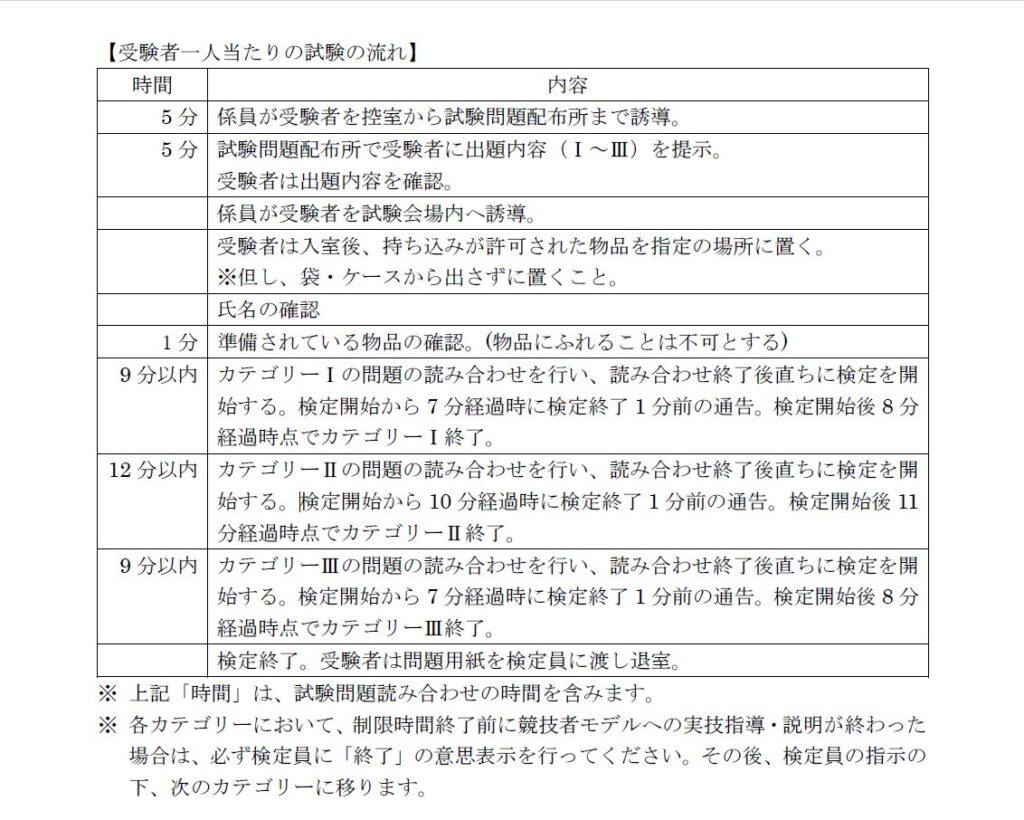 JSPO-AT実技試験の受験者一人当たりの試験の流れについて。